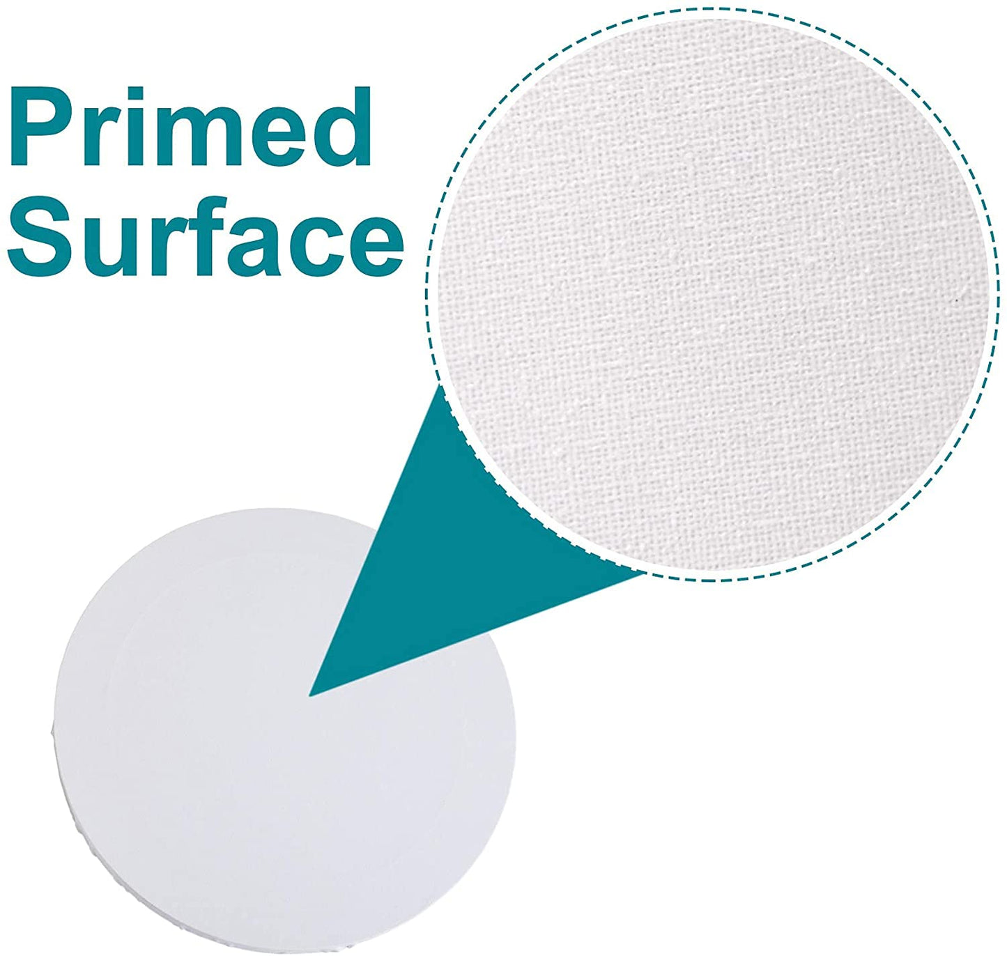 4mm White Round Canvas Board | 4 Inch | Pack of 1