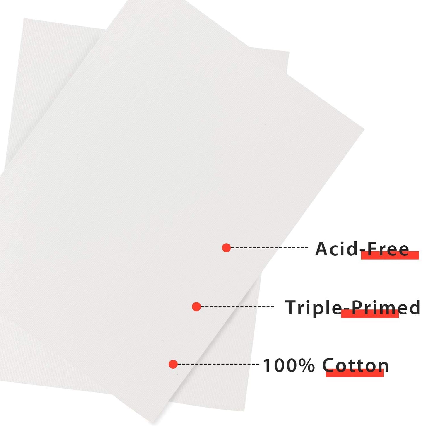 Roy Fine Art Canvas Board | 10 X 12 Inch | 4MM Board Backing | White | Single Piece
